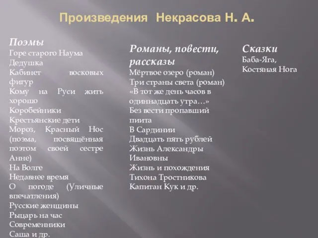 Произведения Некрасова Н. А. Поэмы Горе старого Наума Дедушка Кабинет восковых фигур