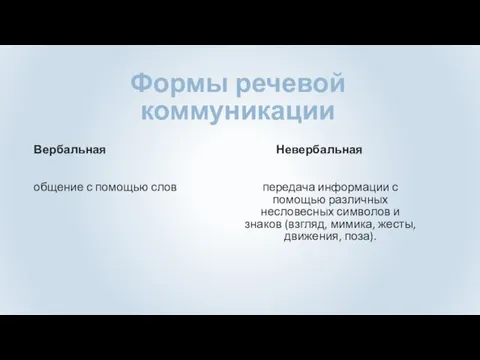 Формы речевой коммуникации Вербальная общение с помощью слов Невербальная передача информации с