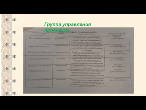 Группа управления проектом