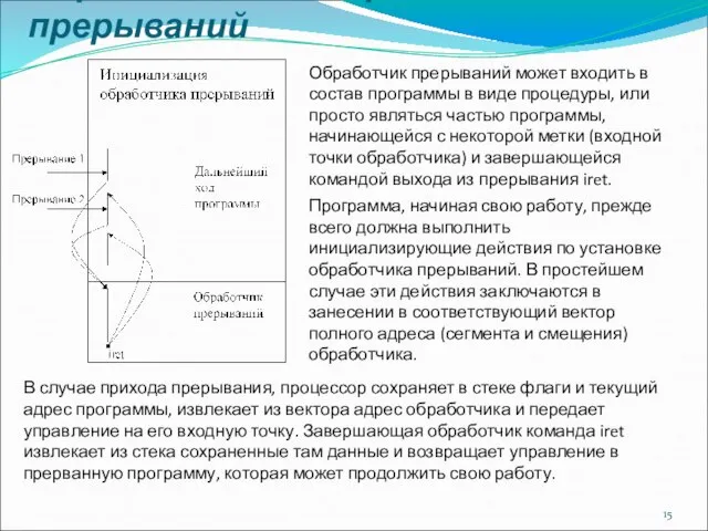 Обработчики аппаратных прерываний Обработчик прерываний может входить в состав программы в виде