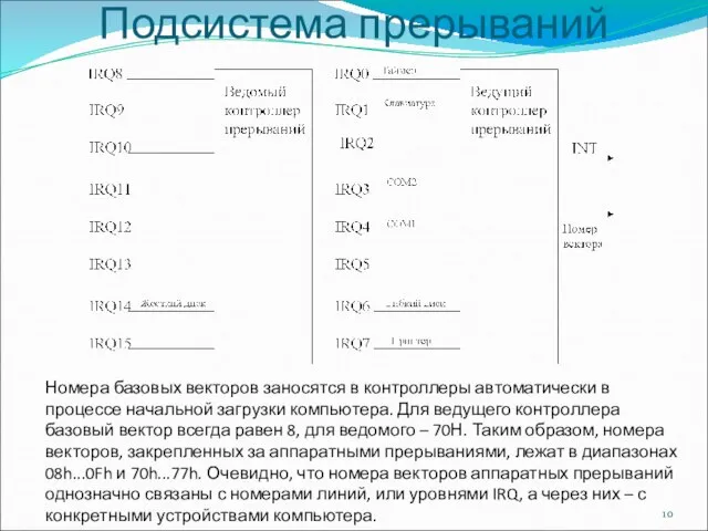 Подсистема прерываний Номера базовых векторов заносятся в контроллеры автоматически в процессе начальной