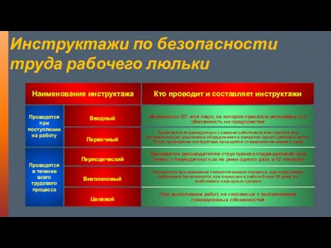 Инструктажи по безопасности труда рабочего люльки