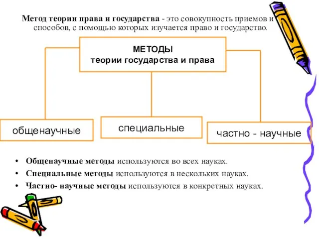 Метод теории права и государства - это совокупность приемов и способов, с