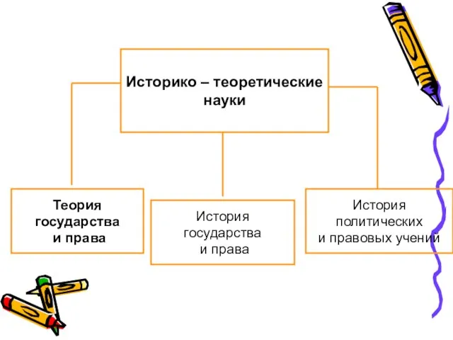 Историко – теоретические науки История государства и права История политических и правовых