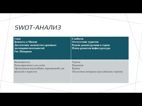 SWOT-АНАЛИЗ