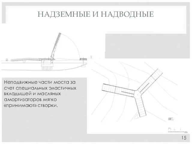 НАДЗЕМНЫЕ И НАДВОДНЫЕ 15 Неподвижные части моста за счет специальных эластичных вкладышей