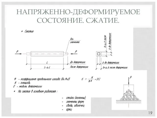 НАПРЯЖЕННО-ДЕФОРМИРУЕМОЕ СОСТОЯНИЕ. СЖАТИЕ. 19