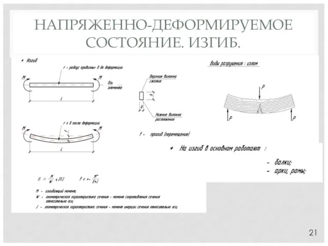 НАПРЯЖЕННО-ДЕФОРМИРУЕМОЕ СОСТОЯНИЕ. ИЗГИБ. 21