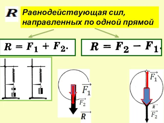 Равнодействующая сил, направленных по одной прямой