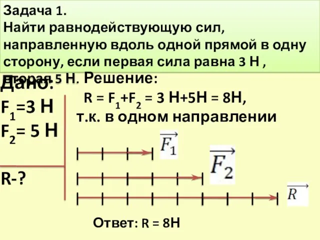 Задача 1. Найти равнодействующую сил, направленную вдоль одной прямой в одну сторону,