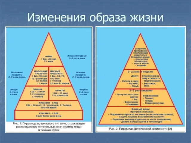 Изменения образа жизни