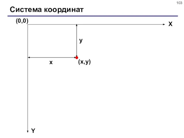 Система координат (0,0) (x,y) X Y x y