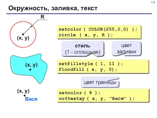 Окружность, заливка, текст setcolor ( COLOR(255,0,0) ); circle ( x, y, R