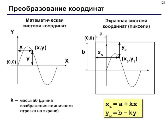 Преобразование координат (x,y) X Y x y Математическая система координат Экранная система