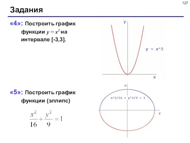 Задания «4»: Построить график функции y = x2 на интервале [-3,3]. «5»: Построить график функции (эллипс)