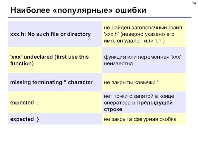 Наиболее «популярные» ошибки