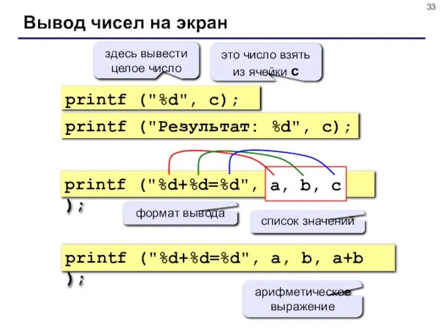 Вывод чисел на экран printf ("%d", c); здесь вывести целое число это