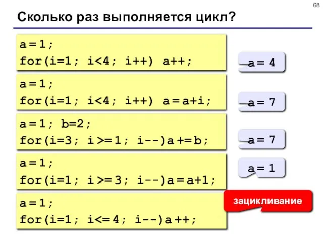 Сколько раз выполняется цикл? a = 1; for(i=1; i a = 4