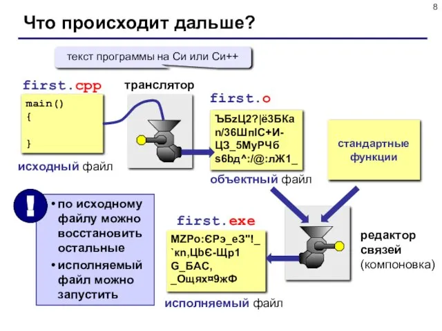 Что происходит дальше? main() { } first.cpp исходный файл first.o транслятор ЪБzЦ2?|ё3БКа