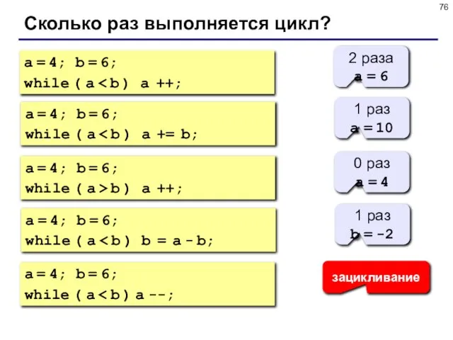 Сколько раз выполняется цикл? a = 4; b = 6; while (