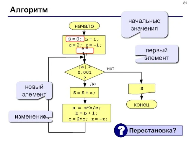 Алгоритм начало S конец нет да |a| > 0.001? S = S