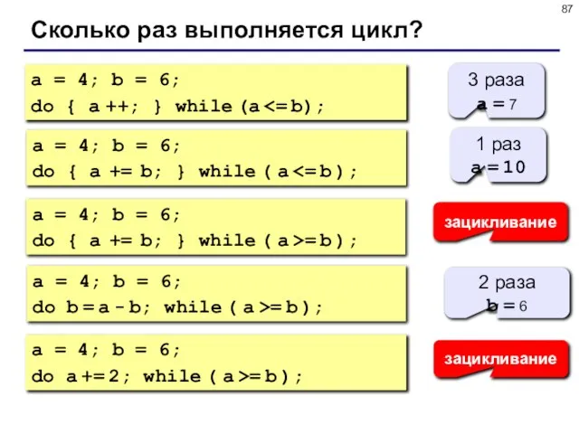 Сколько раз выполняется цикл? a = 4; b = 6; do {