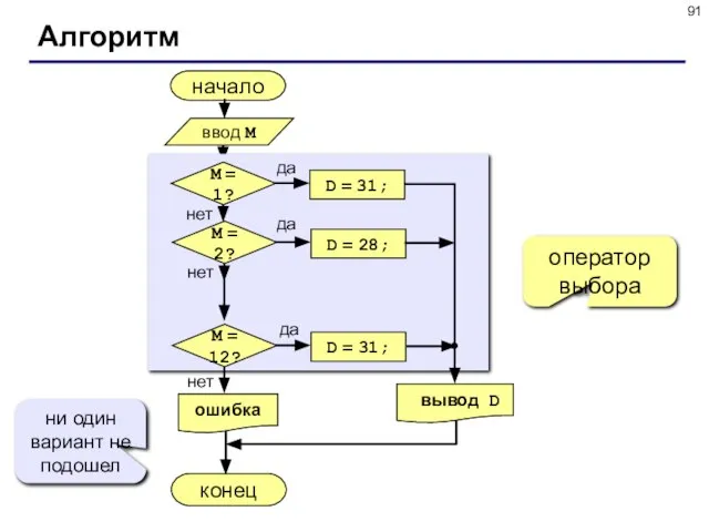 Алгоритм начало конец оператор выбора ни один вариант не подошел ввод M