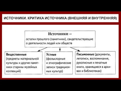 ИСТОЧНИКИ. КРИТИКА ИСТОЧНИКА (ВНЕШНЯЯ И ВНУТРЕННЯЯ)