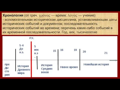 Хронология (от греч. χρόνος — время; λόγος — учение) - вспомогательная историческая