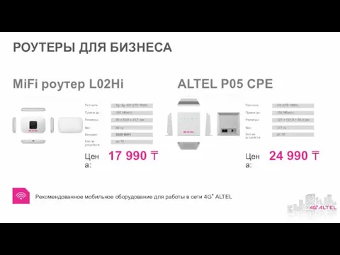 РОУТЕРЫ ДЛЯ БИЗНЕСА MiFi роутер L02Hi ALTEL P05 CPE Рекомендованное мобильное оборудование