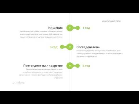 КОНКУРЕНТНАЯ СТРАТЕГИЯ