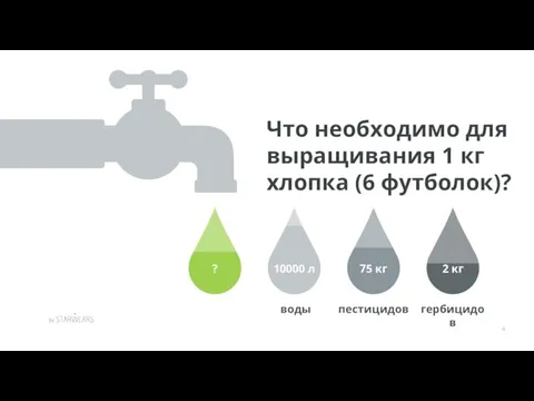 Что необходимо для выращивания 1 кг хлопка (6 футболок)? воды пестицидов гербицидов