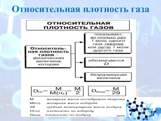 Относительная плотность газа