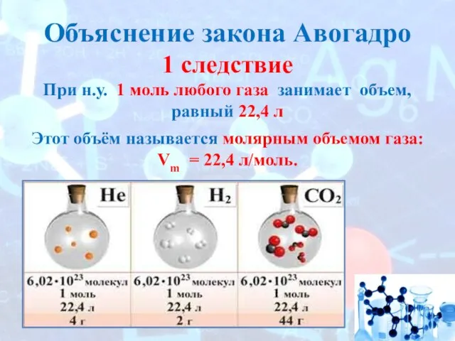 Объяснение закона Авогадро 1 следствие При н.у. 1 моль любого газа занимает