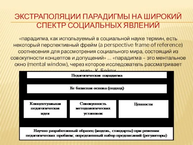 ЭКСТРАПОЛЯЦИИ ПАРАДИГМЫ НА ШИРОКИЙ СПЕКТР СОЦИАЛЬНЫХ ЯВЛЕНИЙ «парадигма, как используемый в социальной