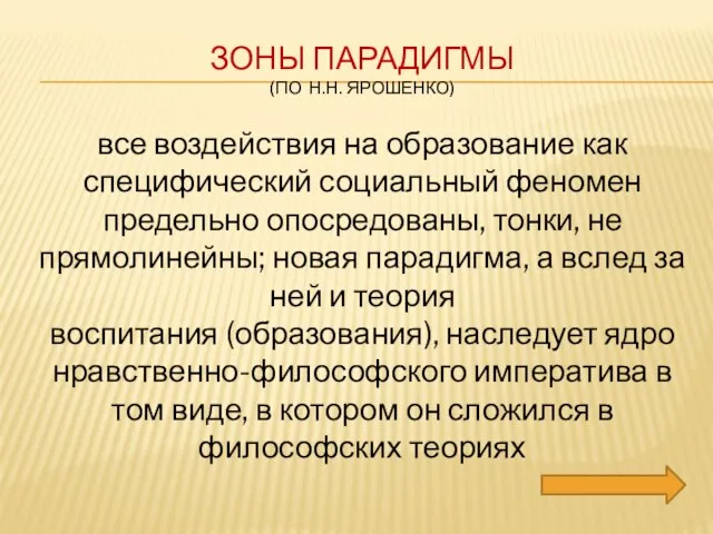 ЗОНЫ ПАРАДИГМЫ (ПО Н.Н. ЯРОШЕНКО) все воздействия на образование как специфический социальный