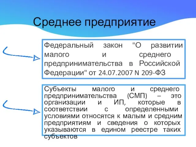 Среднее предприятие Субъекты малого и среднего предпринимательства (СМП) – это организации и