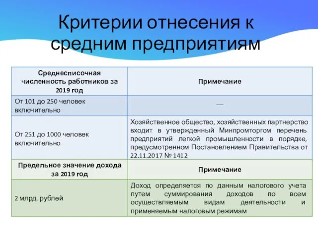 Критерии отнесения к средним предприятиям