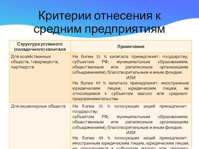 Критерии отнесения к средним предприятиям