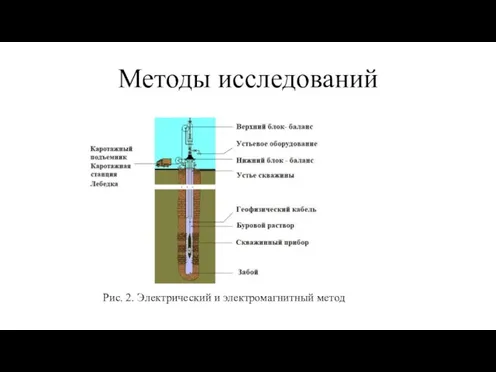 Методы исследований Рис. 2. Электрический и электромагнитный метод