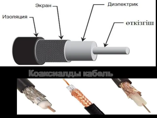 Коаксиалды кабель