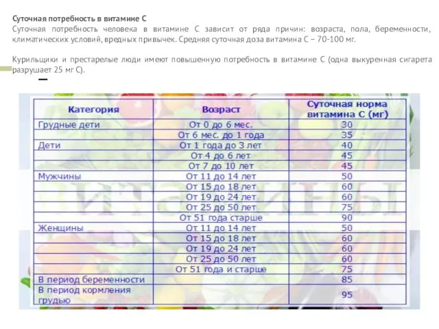 Суточная потребность в витамине С Суточная потребность человека в витамине С зависит