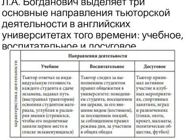 Л.А. Богданович выделяет три основные направления тьюторской деятельности в английских университетах того