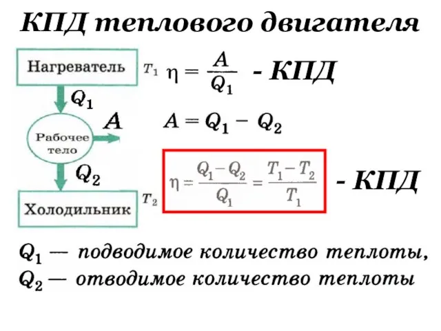 КПД теплового двигателя - КПД