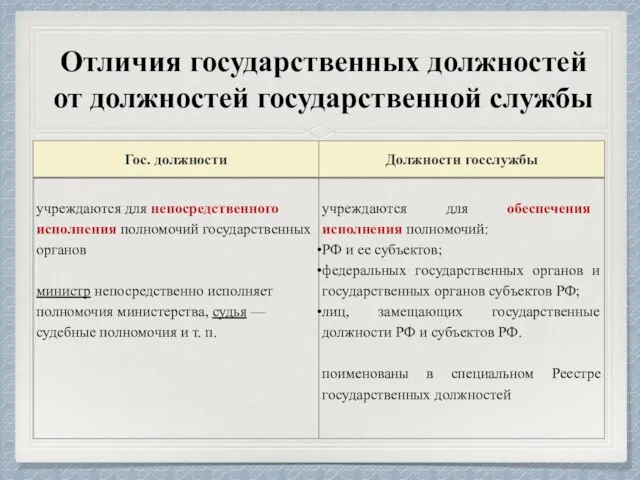 Отличия государственных должностей от должностей государственной службы