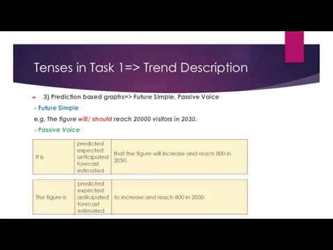 Tenses in Task 1=> Trend Description 3) Prediction based graphs=> Future Simple,