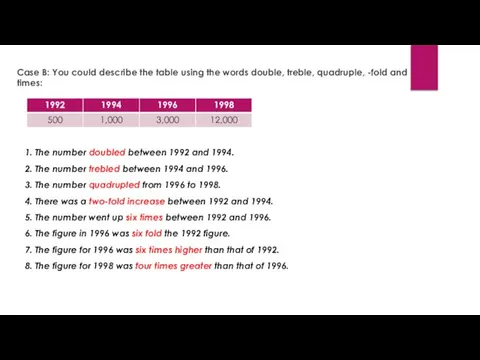 Case B: You could describe the table using the words double, treble,