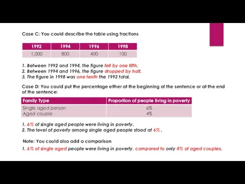 Case C: You could describe the table using fractions 1. Between 1992