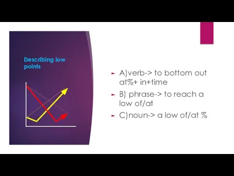 Describing low points A)verb-> to bottom out at%+ in+time B) phrase-> to