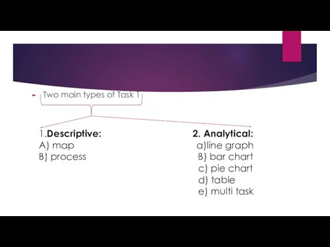 Two main types of Task 1 1.Descriptive: 2. Analytical: A) map a)line